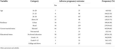 Lifetime adverse pregnancy outcomes and associated factors among antenatal care booked women in Central Gondar zone and Gondar city administration, Northwest Ethiopia